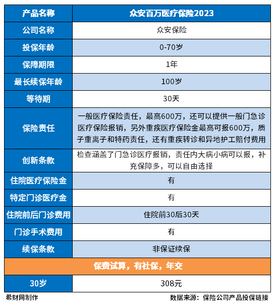 众安保险网上投保是真的吗?600万医疗保险靠谱吗? 众安保险网上投保是真的吗?600万医疗保险靠谱吗?