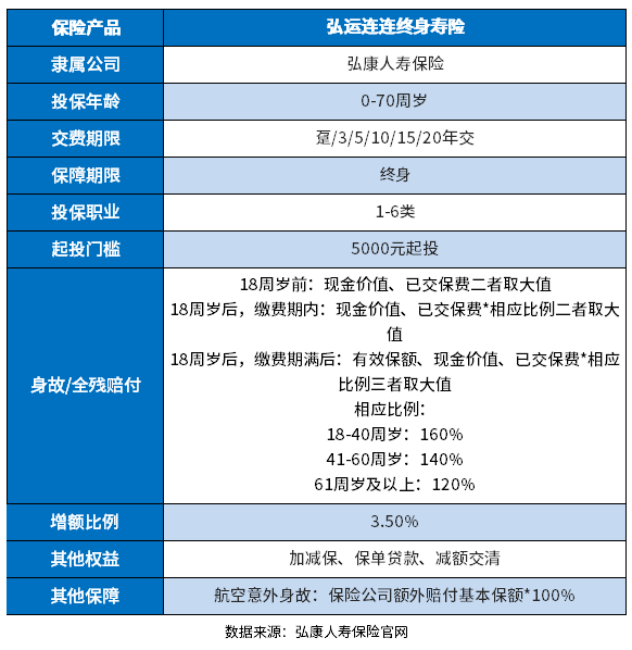 寿险保险十大排名 寿险保险十大排名,哪家的增额终身寿险好?