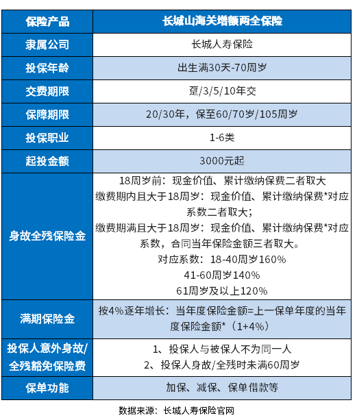 哪家的增额终身寿险好 寿险保险十大排名,哪家的增额终身寿险好?