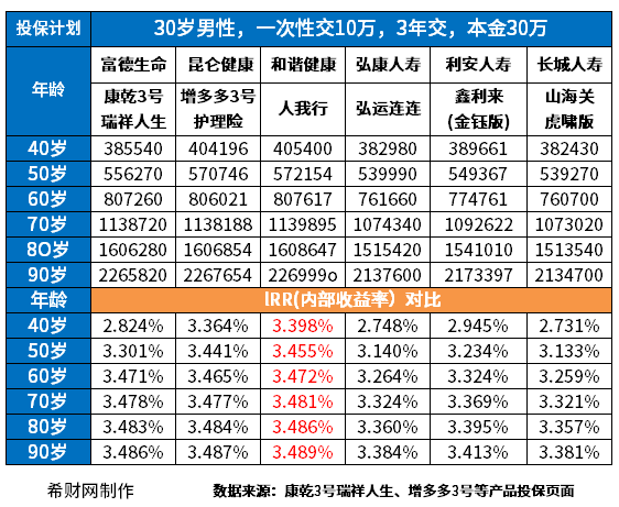 寿险保险十大排名 寿险保险十大排名,哪家的增额终身寿险好?