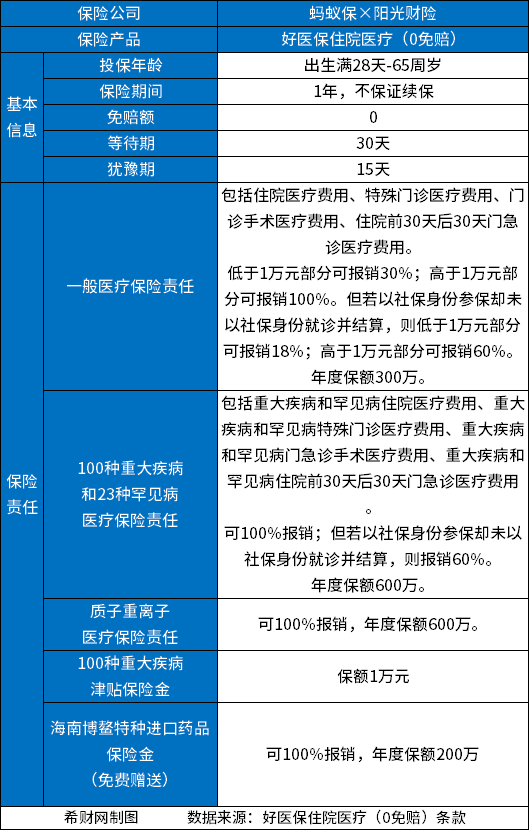 20230407145008707.jpg 穷人买哪种百万医疗险好?2023性价比高的百万医疗险排行榜前十