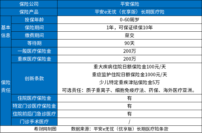 20230407145020103.jpg 穷人买哪种百万医疗险好?2023性价比高的百万医疗险排行榜前十