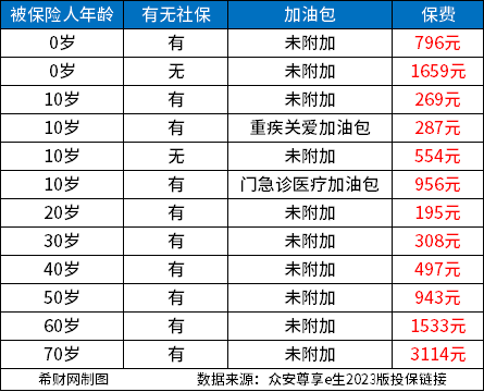 20230407145030509.jpg 穷人买哪种百万医疗险好?2023性价比高的百万医疗险排行榜前十