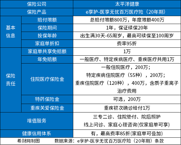 20230407145035247.jpg 穷人买哪种百万医疗险好?2023性价比高的百万医疗险排行榜前十