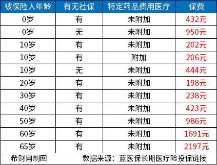20230407145042447.jpg 穷人买哪种百万医疗险好?2023性价比高的百万医疗险排行榜前十