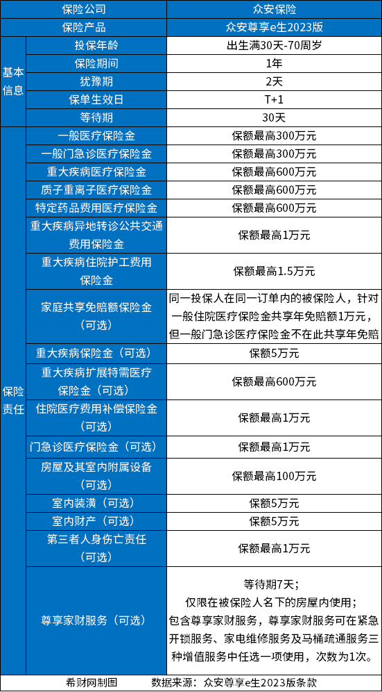 2023040715015292.jpg 2023值得买的成人长期医疗险有哪些?穷人也能买得起