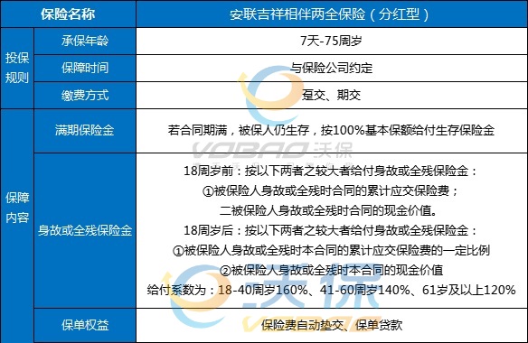 安联人寿吉祥相伴两全保险分红型怎么样?分红型两全险好不好?