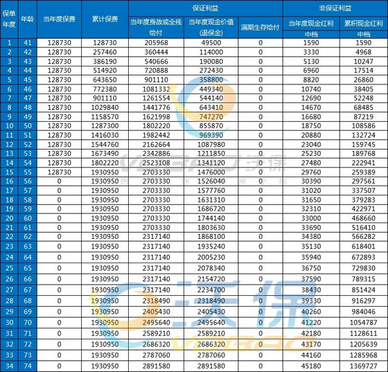 安联人寿吉祥相伴两全保险分红型怎么样?分红型两全险好不好?