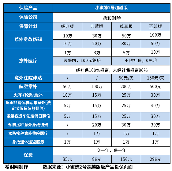 意外险多少钱一年？附意外保险排名前十盘点