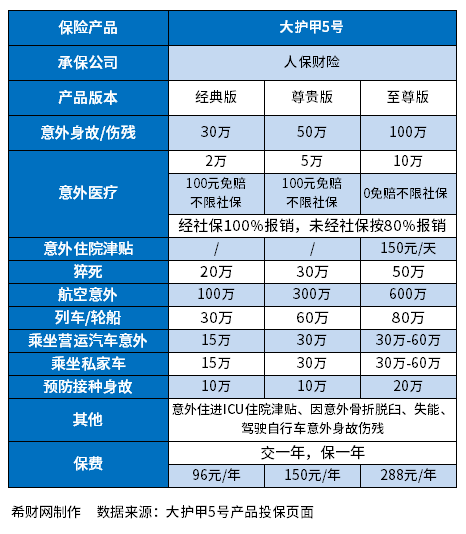 意外险多少钱一年？附意外保险排名前十盘点
