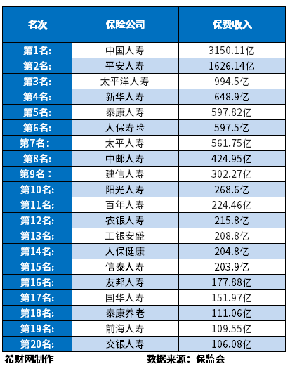 各大保险公司排名盘点，分享中国靠谱的保险公司