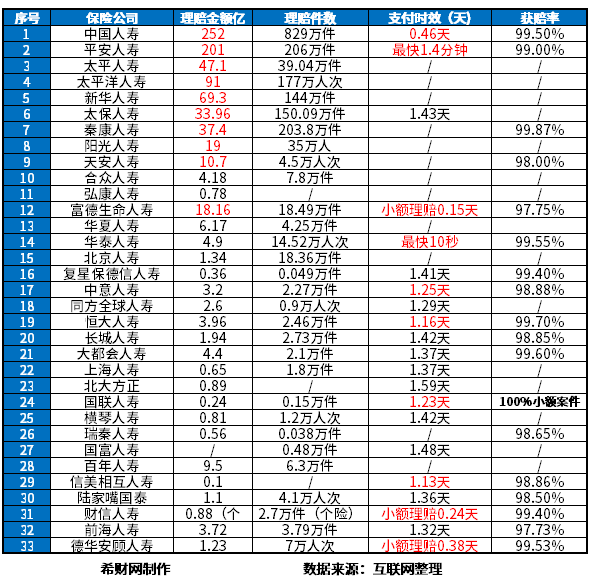 各大保险公司排名盘点，分享中国靠谱的保险公司