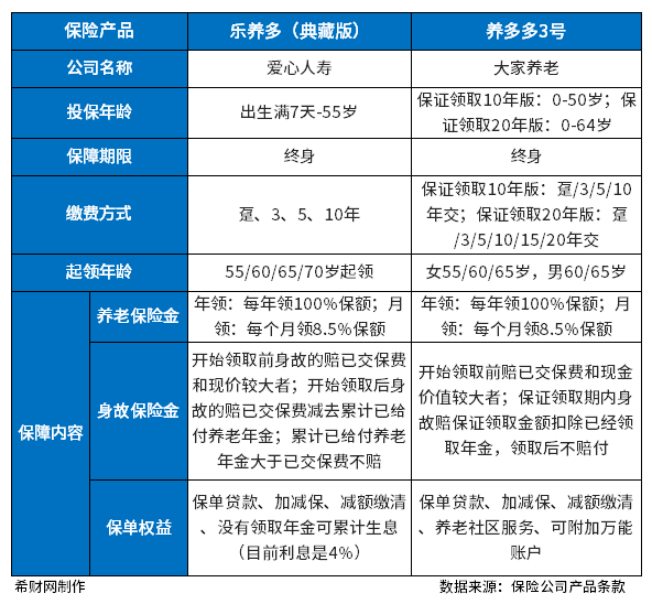 乐养多和养多多3号的对比？主要从三个方面来看