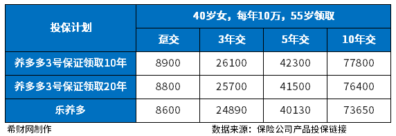 乐养多和养多多3号的对比？主要从三个方面来看