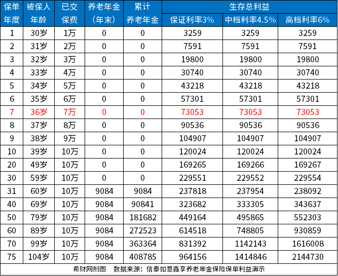 20230410145627957.jpg 理财保险到期能不能全部拿回本金?附现金价值表进行说明