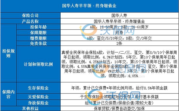 国华人寿早早领·终身增值金保障怎么样？能买吗？有什么优缺点？