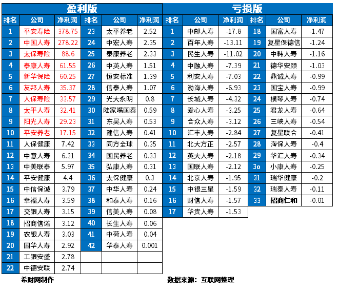 中国十大保险排名，2023哪家保险公司好？
