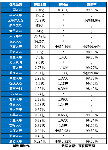 中国十大保险排名，2023哪家保险公司好？