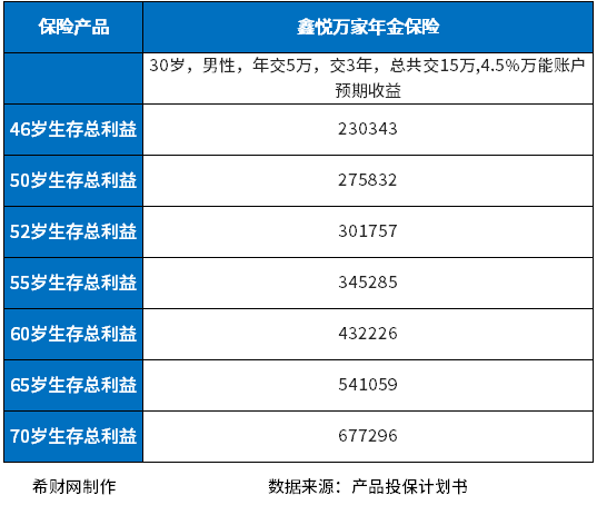 新华保险哪款产品值得购买?热门产品盘点