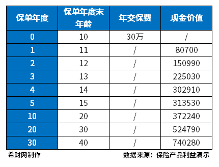 长相伴盛世版终身寿险能买吗？多长时间回本？