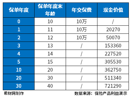 长相伴盛世版终身寿险能买吗？多长时间回本？