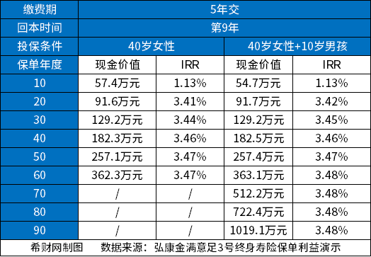 大公司哪个增额终身寿险好，附2023收益高、回本快又便宜的增额终身寿险