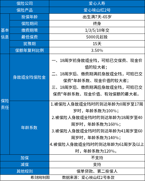 大公司哪个增额终身寿险好，附2023收益高、回本快又便宜的增额终身寿险