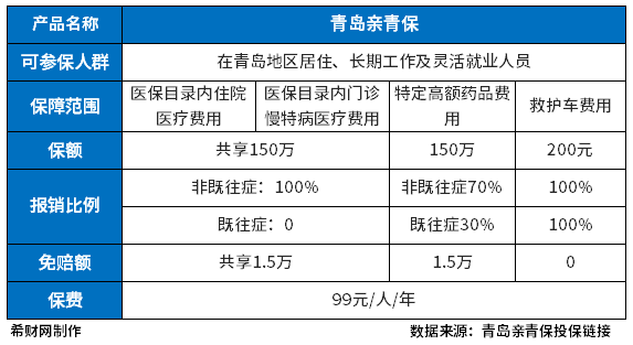 青岛亲青保是什么保险？主要保的是什么？