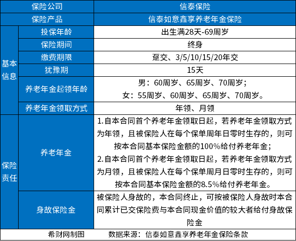 信泰如意鑫享养老年金的优劣点?从投保门槛、保障和收益来看 信泰如意鑫享养老年金的优劣点?从投保门槛、保障和收益来看