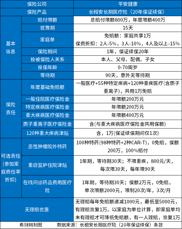 2023041316231463.jpg 60岁到70岁老人可以买什么保险好?2023性价比高值得买的保险有哪些?