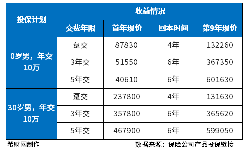 哪个公司的增额终身寿险好?从两个方面来看 哪个公司的增额终身寿险好?从两个方面来看