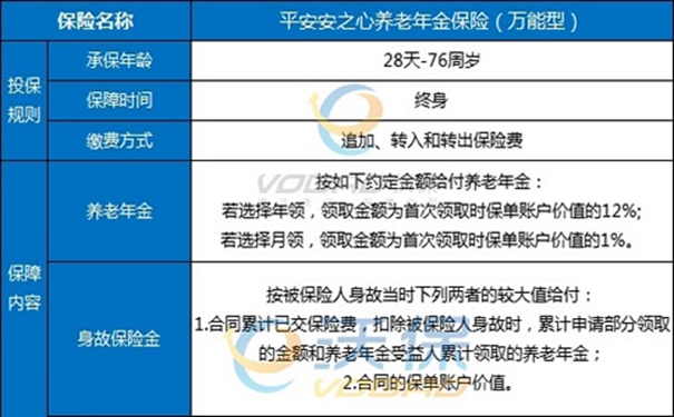 平安年金险值得买吗?养老保险哪款好?中国平安养老保险可靠吗