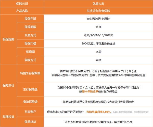 弘康共庆余年年金保险怎么样?5年开始领+3%保底万能账户