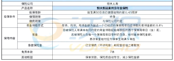 恒大人寿恒运来年金保险靠谱吗?有哪些特色?条款分析