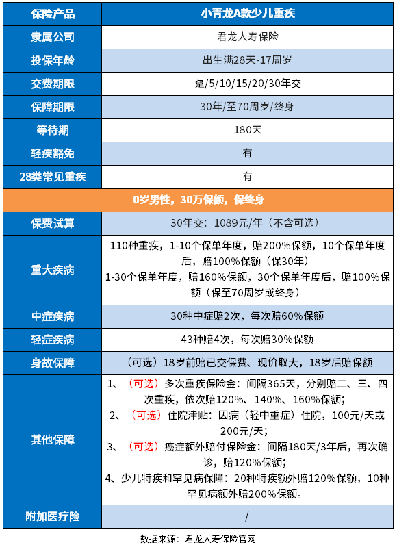 君康人寿保险可靠吗 君康人寿保险可靠吗?4个方面分析背景、合法性、明星产品