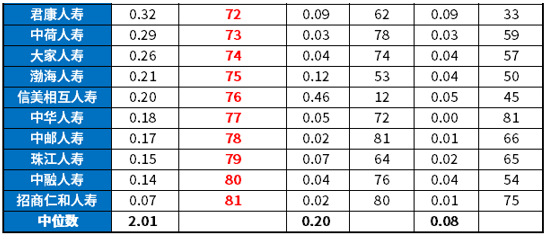 2023年保险公司排行榜，从保险理赔和投诉率上看