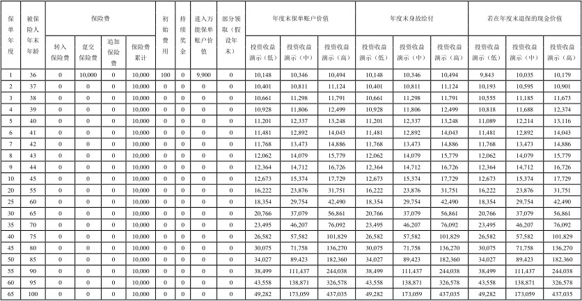 泰康尊享一生年金保险(万能型)E款和F款怎么样?值得买吗