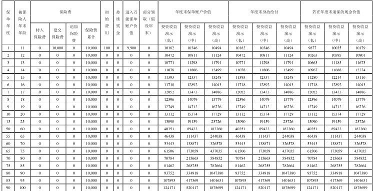 泰康尊享一生年金保险(万能型)E款和F款怎么样?值得买吗