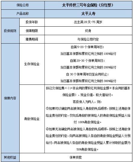 太平传世三号年金保险(分红型)怎么样?太平传世三号值得买吗