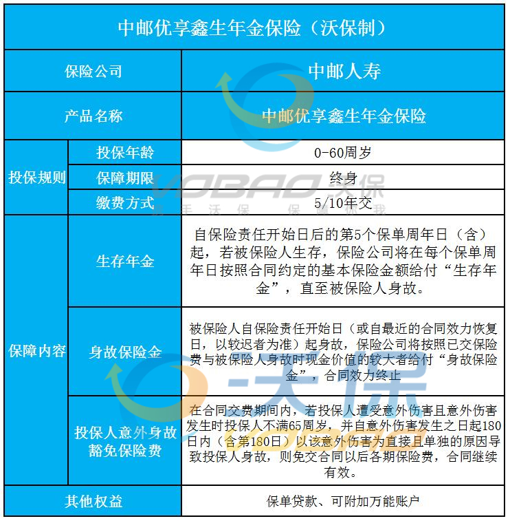 中邮人寿优享鑫生年金险怎么样?保什么?条款分析