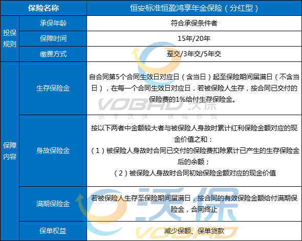 恒安标准恒盈鸿享年金保险(分红型)怎么样?收益如何?在哪买?