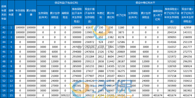 恒安标准恒盈鸿享年金保险(分红型)怎么样?收益如何?在哪买?