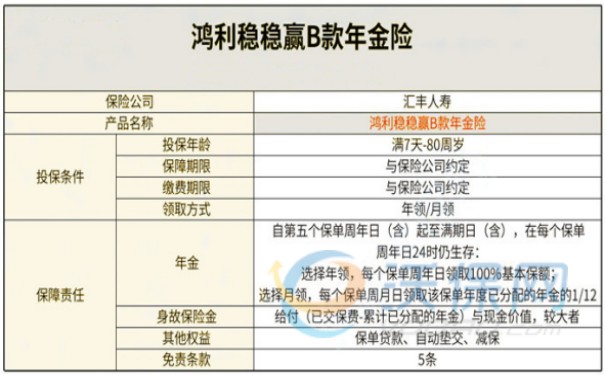 汇丰人寿鸿利稳稳赢B款年金险保什么?好不好?2023条款测评