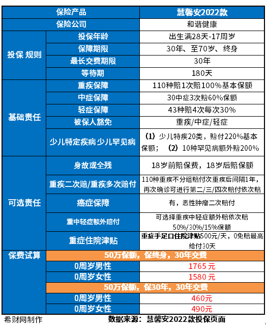 少儿保险购买险种排名盘点，分享便宜又实用的少儿重疾险排名