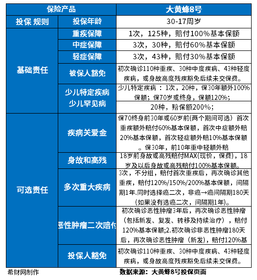 少儿保险购买险种排名盘点，分享便宜又实用的少儿重疾险排名