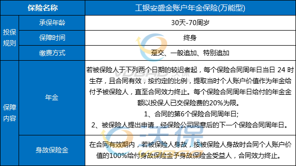 工银安盛金账户年金保险(万能型)怎么样?能单独购买么?收益如何?