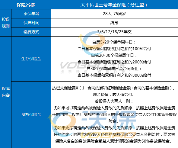 太平传世三号年金保险(分红型)条款怎么样？收益怎么样？哪里买？
