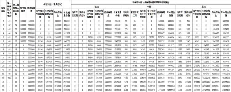 太平传世三号年金保险(分红型)条款怎么样？收益怎么样？哪里买？