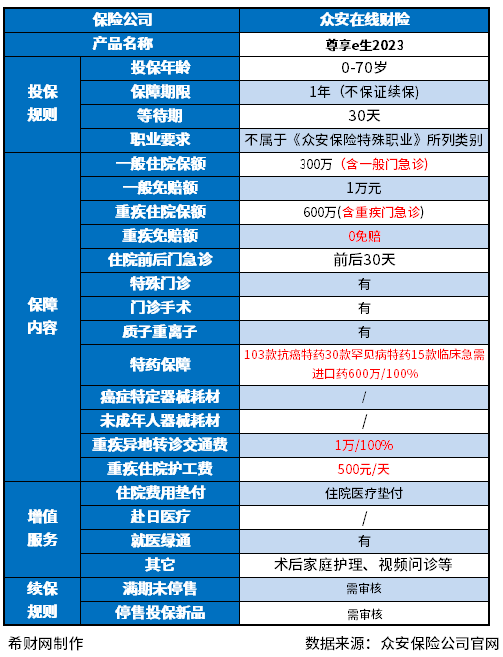 众安保险报价表 众安保险报价表,附价格费率表和产品责任详情