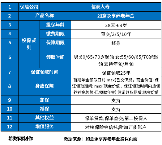 信泰如意永享值得入手吗 信泰如意永享值得入手吗?附图